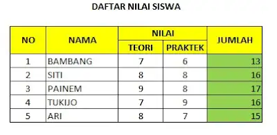 daftar nilai siswa 3