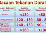 tekanan darah