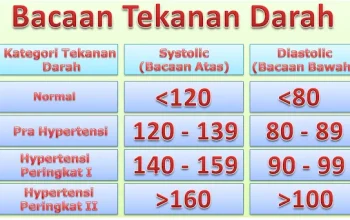 tekanan darah
