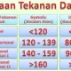 tekanan darah