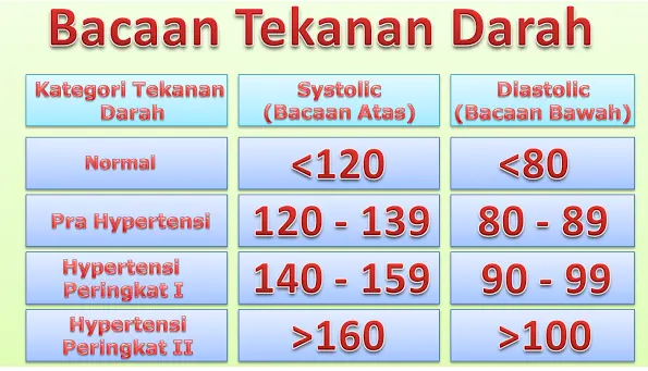 tekanan darah