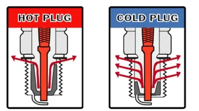 Busi Panas dan Busi Dingin: Memahami Perbedaan dan Pengaruhnya pada Performa Mesin