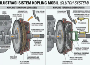 5 Tanda Kopling Mobil Kamu Mulai Habis, Jangan Tunggu Mogok di Jalan
